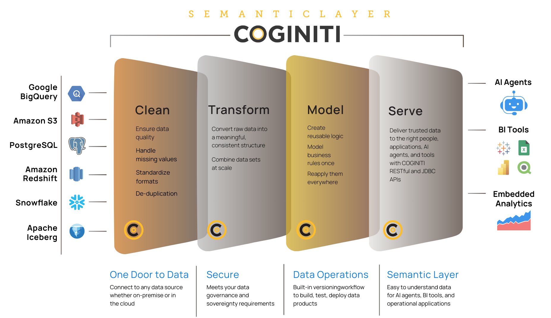 2025 - Coginiti Stage Gate Process 2025 - Coginiti Stage Gate Process